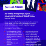 Sexual Abuse Violence Reduction Unit VRU