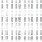 Social Security Administration Tax Withholding Form WithholdingForm