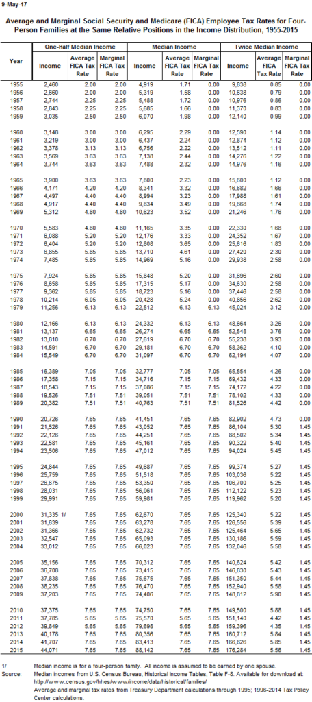 Social Security Administration Tax Withholding Form WithholdingForm