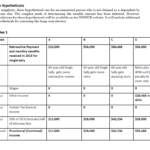 SSDI Federal Income Tax NOSSCR