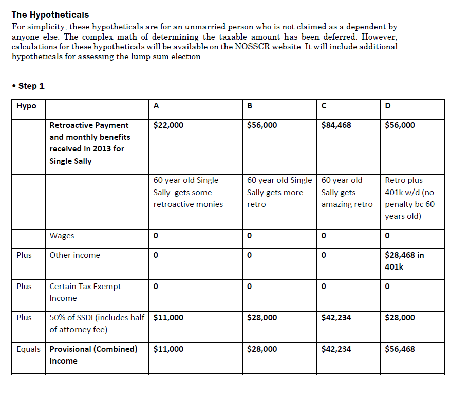 SSDI Federal Income Tax NOSSCR