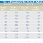 Tax Treaty Indonesia Singapore Newstempo