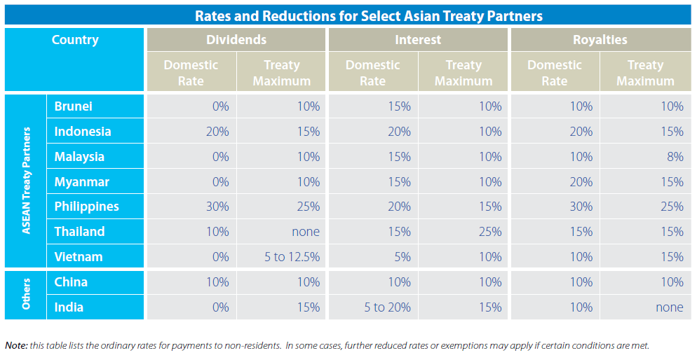 Tax Treaty Indonesia Singapore Newstempo