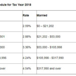 Updated Guidance For Arizona Individual Income Taxpayers AZBio