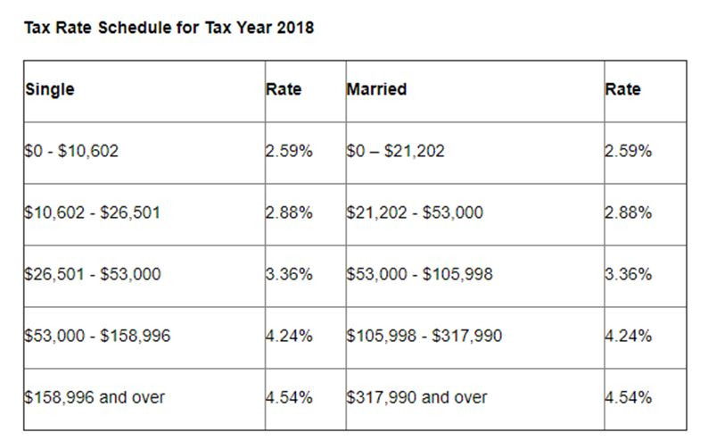 Updated Guidance For Arizona Individual Income Taxpayers AZBio