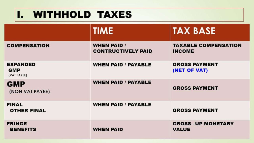 What Does Locality Mean On Taxes TaxesTalk