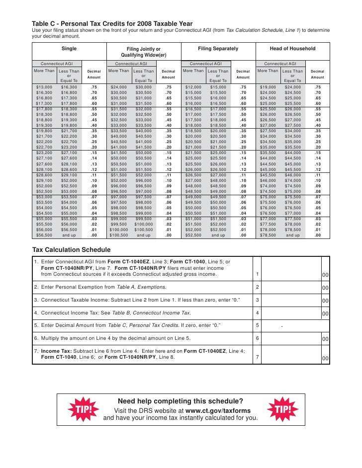 What Is Ct State Tax TaxesTalk