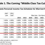 What Is The New York State Income Tax Rate NewYorkDaily