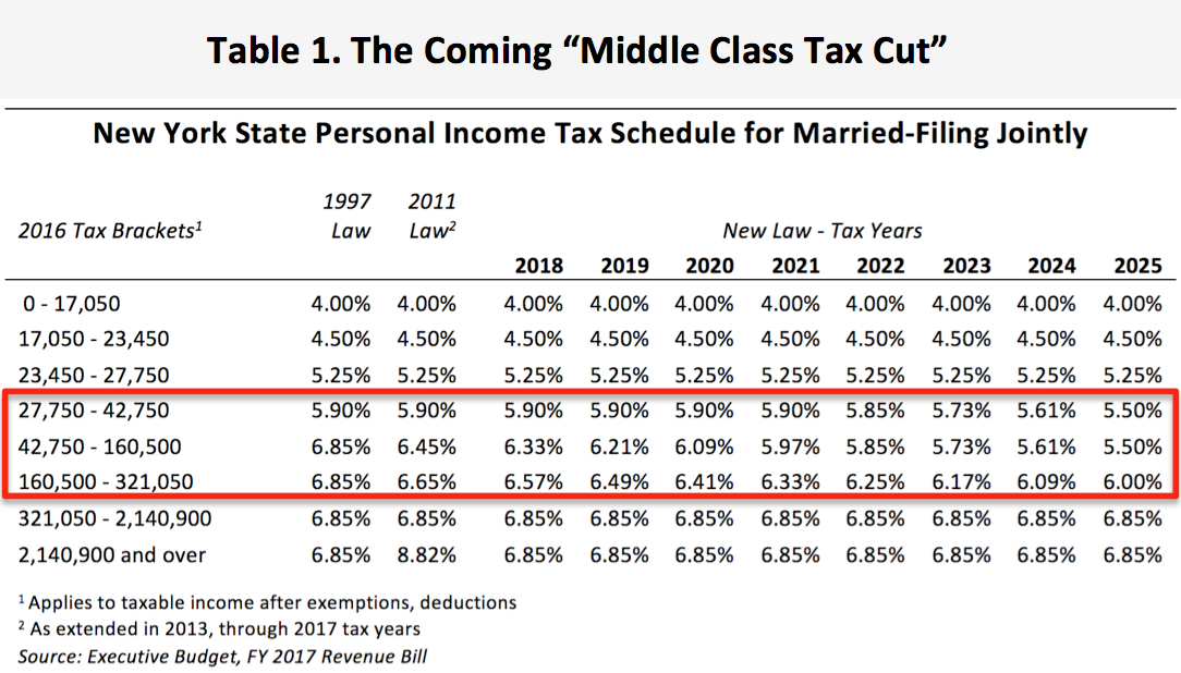 What Is The New York State Income Tax Rate NewYorkDaily