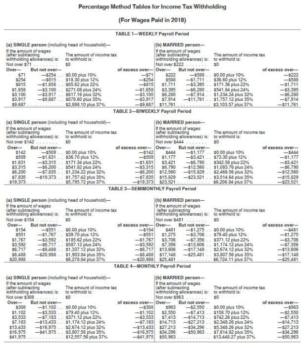 Whats The Earliest You Can File Taxes 2022 TaxProAdvice