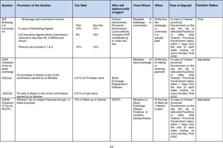 Withholding Tax Rates 2016