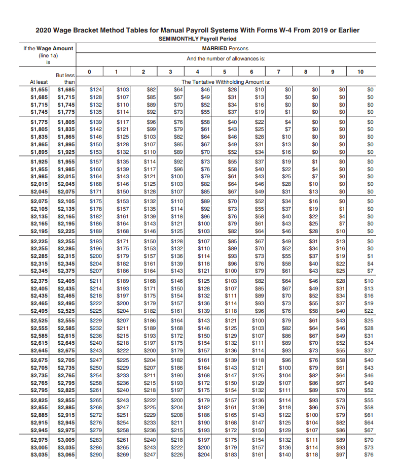 Federal Tax Withholding Forms For 2022 WithholdingForm