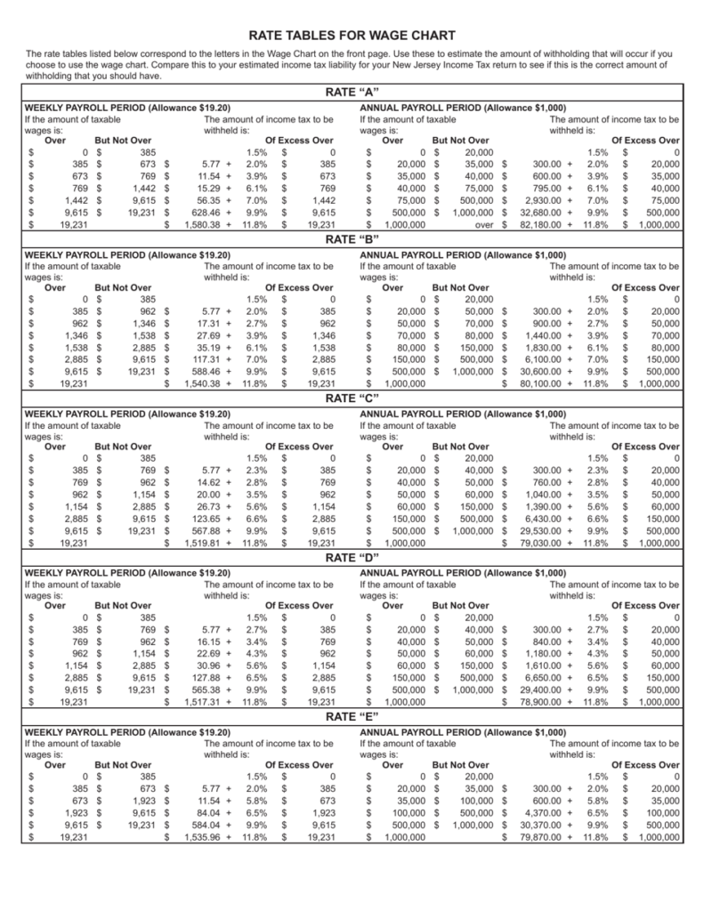 Form NJ W4 Download Fillable PDF Or Fill Online Employee s Withholding 